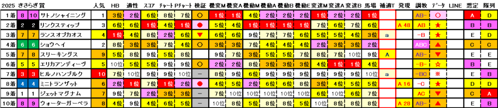 2025　きさらぎ賞　結果まとめ2